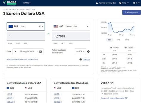 valuta oanda|tassi di cambio oanda.